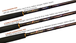 Black Hole USA REDSTRIKE Challenger Bank Rods