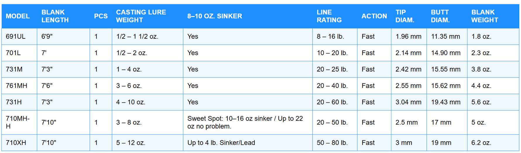 Black Hole USA REDSTRIKE Challenger Bank Rods
