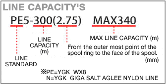 som-line-capacity-chart.gif